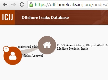 Panama Papers  Panama leaks  Bhopal  Indore  Madhya Pradesh